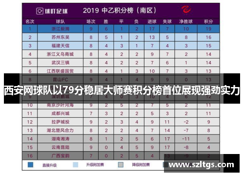 西安网球队以79分稳居大师赛积分榜首位展现强劲实力